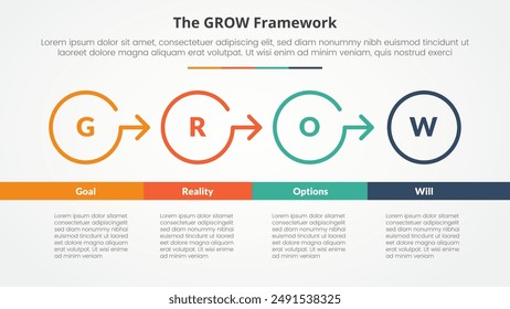 GROW Model Coaching Infografik-Konzept für Diapräsentation mit Umrisskreispfeil nach rechts mit unterer Tabelle mit 4-Punkt-Liste mit flacher Stil-Vektorgrafik