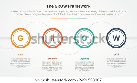 GROW model coaching infographic concept for slide presentation with big outline circle on horizontal line with 4 point list with flat style vector