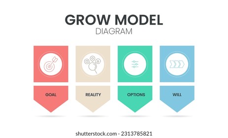 GROW Model diagram infographic template banner vector, goal oriented coaching framework, highlighting the stages of Goal, Reality, Options and Will or Way forward. Business marketing framework concept