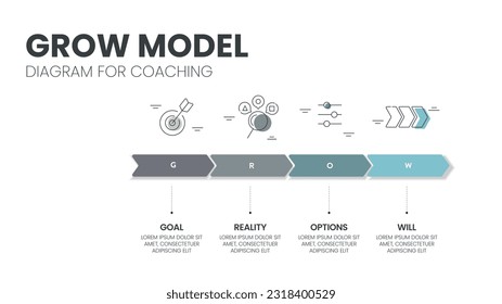 GROW Model diagram infographic template banner vector, goal oriented coaching framework, highlighting the stages of Goal, Reality, Options and Will or Way forward. Business marketing framework concept