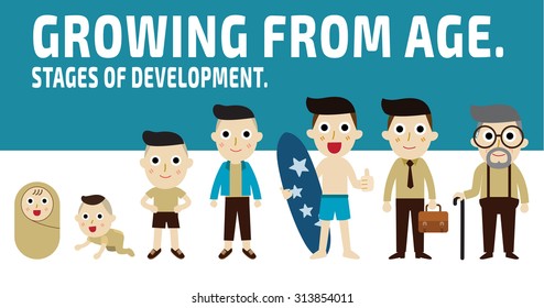 growing from age. generation of men from infants to seniors. set of cartoon character isolated on white and blue background. stages of development concept. vector graphic design. illustration.
