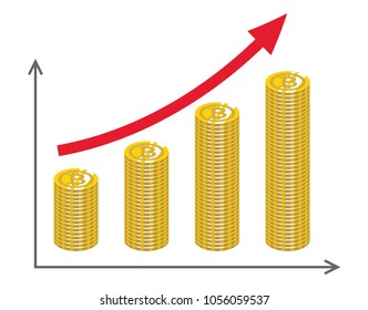 Growing Graph with piled Coins -Bitcoin