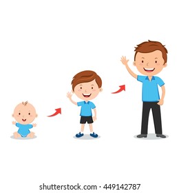 Growing stages of a man. Vector illustration of stages of growing up from baby to man.