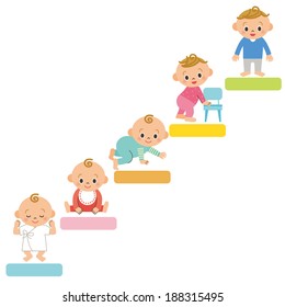 Growth Of The Baby With Stairs