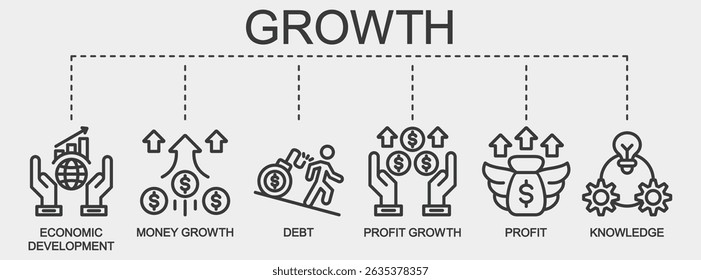 Ilustración vectorial de íconos de Web de Anuncio de crecimiento con íconos de desarrollo económico, crecimiento monetario, deuda, crecimiento de ganancias, ganancias y conocimiento.