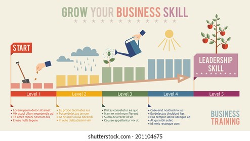 Growth business skill infographics flat design template. Business training