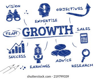 Growth. Chart with keywords and icons