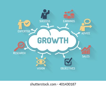 Growth - Chart with keywords and icons - Flat Design