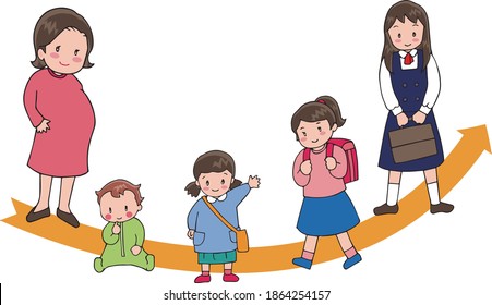 Growth of children: From pregnancy to babies and students
