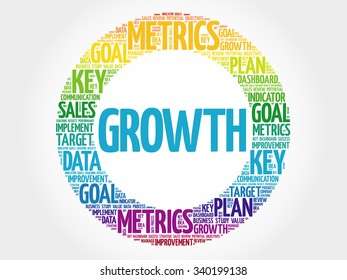 Growth circle word cloud, business concept background