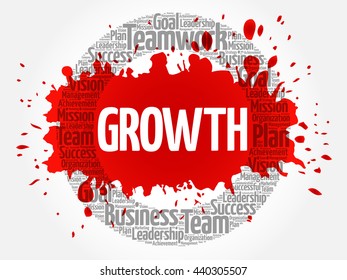 Growth circle word cloud, business concept