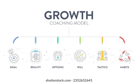 Growth coaching model framework infographic diagram with icon vector for presentation slide template has goal, reality, options, will, tactics and habits. Achieve goals by defining goals concept.