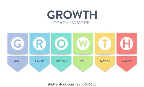 Growth coaching model framework infographic diagram with icon vector for presentation slide template has goal, reality, options, will, tactics and habits. Achieve goals by defining goals concepts.