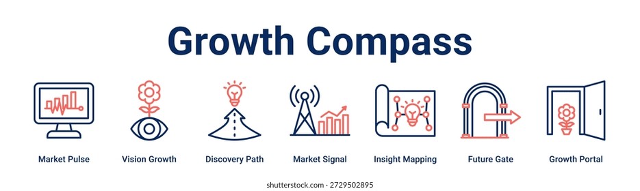 Concepto de Ilustración vectorial de ícono de Anuncio de Web de brújula de crecimiento para negocios con ícono de pulso de mercado, crecimiento de visión, ruta de descubrimiento, señal de mercado, mapeo de información, puerta futura.