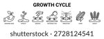 Growth Cycle web banner icon vector illustration concept with icon of growing seed, sprout, seeding, watering can, irrigation, corn, and wheat.