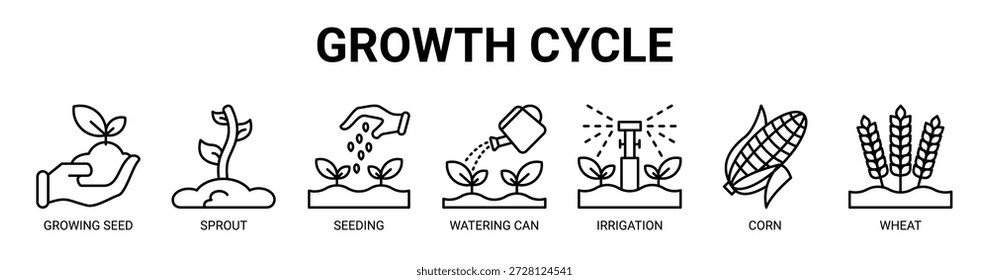 Growth Cycle web banner icon vector illustration concept with icon of growing seed, sprout, seeding, watering can, irrigation, corn, and wheat.
