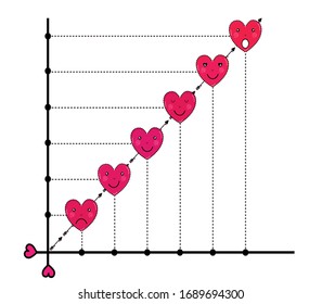 Growth diagram line graph. Expression chart using cute heart emoticons and patterns. Vector illustration showing exponential increase for infographics education cards display.