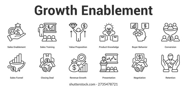 Growth Enablement icon set vector illustration concept for business with icon of Sales Enablement, Sales Training, Value Proposition, Product Knowledge, Buyer Behavior, Conversion, Sales Funnel,.