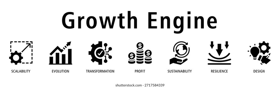 Growth Engine banner with scalability, evolution, transformation, profit, sustainability, resilience, and design icons to showcase strong and progressive business growth.