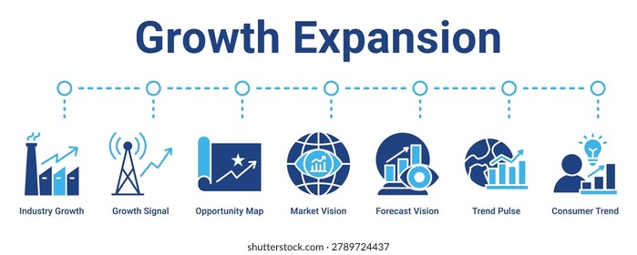 Growth Expansion web banner icon vector illustration concept for business with icon of Industry Growth, Growth Signal, Opportunity Map, Market Vision, Forecast Vision, Trend Pulse.