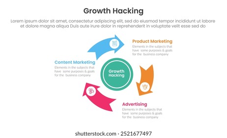 growth hacking infographic 3 point with flywheel cycle circular arrow circle for slide presentation vector