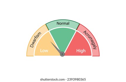 Growth hormone level. Somatotropin. Dwarfism and Acromegaly. Vector illustration.