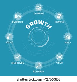 Growth ICON SET ON BLUE BACKGROUND