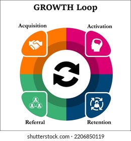 Growth Loop with Icons in an Infographic template