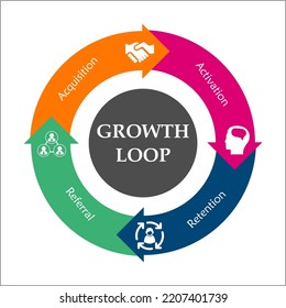 Growth Loop with Icons in an Infographic template