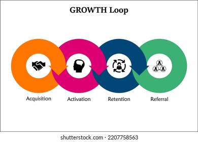 Growth Loop with Icons in an Infographic template
