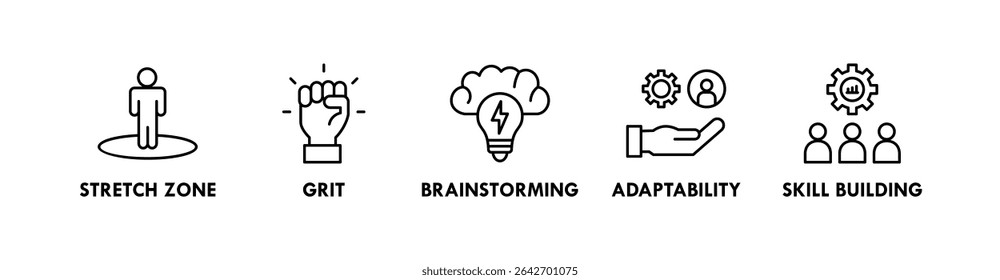 Growth Mindset banner web icon vector illustration concept with icon of stretch zone, grit, brainstorming, adaptability, and skill building