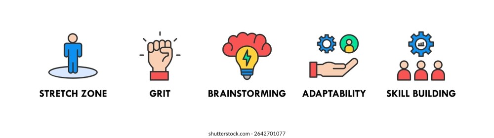 Growth Mindset banner web icon vector illustration concept with icon of stretch zone, grit, brainstorming, adaptability, and skill building