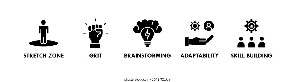 Growth Mindset banner web icon vector illustration concept with icon of stretch zone, grit, brainstorming, adaptability, and skill building