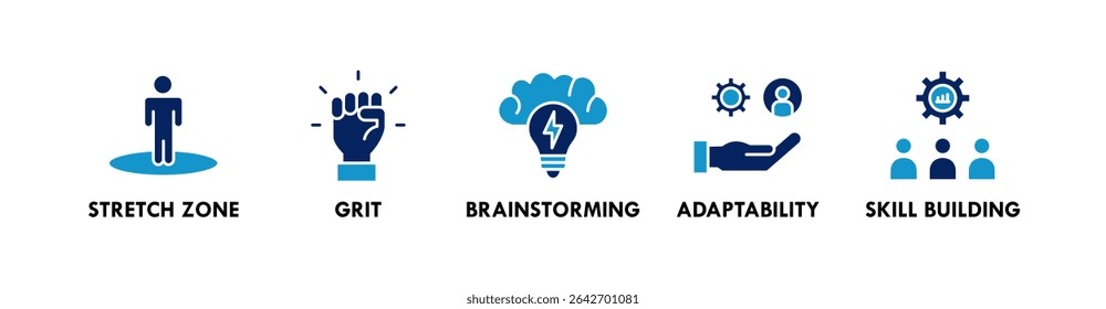 Growth Mindset banner web icon vector illustration concept with icon of stretch zone, grit, brainstorming, adaptability, and skill building