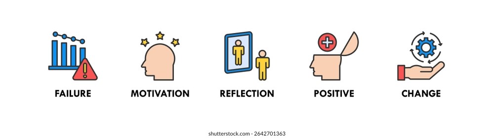 Growth Mindset banner web icon vector illustration concept with icon of failure, motivation, reflection, positive, and change