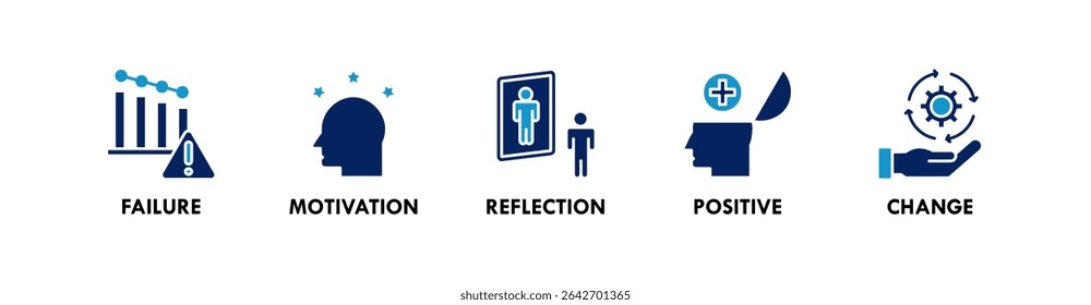 Growth Mindset banner web icon vector illustration concept with icon of failure, motivation, reflection, positive, and change