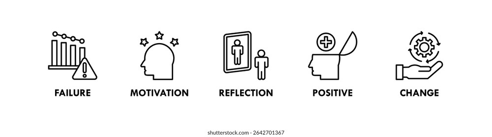 Growth Mindset banner web icon vector illustration concept with icon of failure, motivation, reflection, positive, and change
