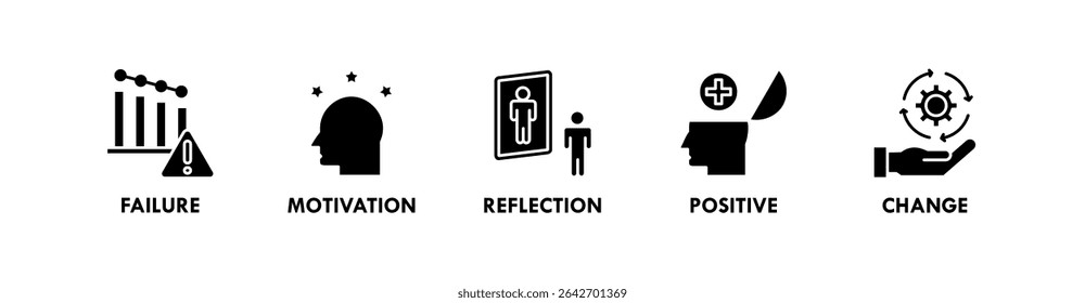 Growth Mindset banner web icon vector illustration concept with icon of failure, motivation, reflection, positive, and change