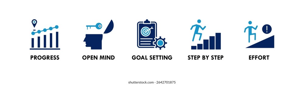 Growth Mindset banner ícone da web vetor ilustração conceito com ícone de progresso, mente aberta, definição de metas, passo a passo, e esforço