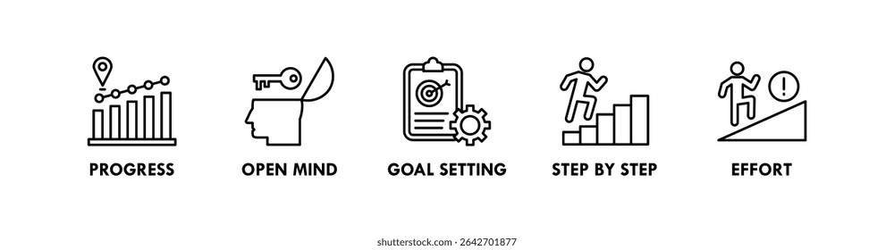 Growth Mindset banner web icon vector illustration concept with icon of progress, open mind, goal setting, step by step, and effort