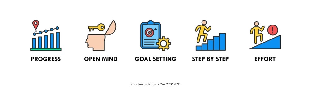 Growth Mindset banner web icon vector illustration concept with icon of progress, open mind, goal setting, step by step, and effort