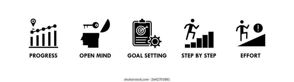 Growth Mindset banner web icon vector illustration concept with icon of progress, open mind, goal setting, step by step, and effort