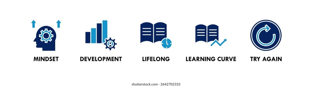 Growth Mindset banner web icon vector illustration concept with icon of mindset, development, lifelong, learning curve, and try again