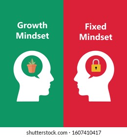 Growth Mindset And Fixed Mindset. Vector Illustration