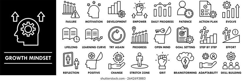 Growth Mindset icon collection set. Containing design mindset, growth, success, improvement, development