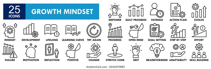 Growth Mindset icon collection set. Containing design mindset, growth, success, improvement, development