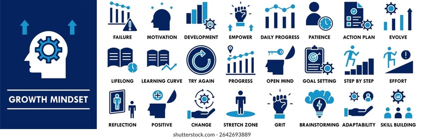Growth Mindset icon collection set. Containing design mindset, growth, success, improvement, development