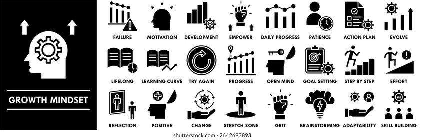 Growth Mindset icon collection set. Containing design mindset, growth, success, improvement, development