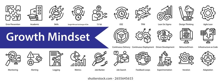 Colección y conjunto de iconos de mentalidad de crecimiento que contienen: 
Kaizen, Lean, Six Sigma, Agile, Scrum, Kanban, DevOps, Devops, Automatización, Eficiencia, Productividad, Calidad, Innovación, Creatividad, Resolución de problemas