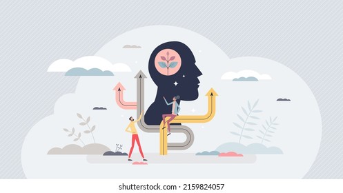 Growth mindset as mental development and skill progress tiny person concept. Intelligence and smart thinking for positive leadership vector illustration. Knowledge growth after education learning.